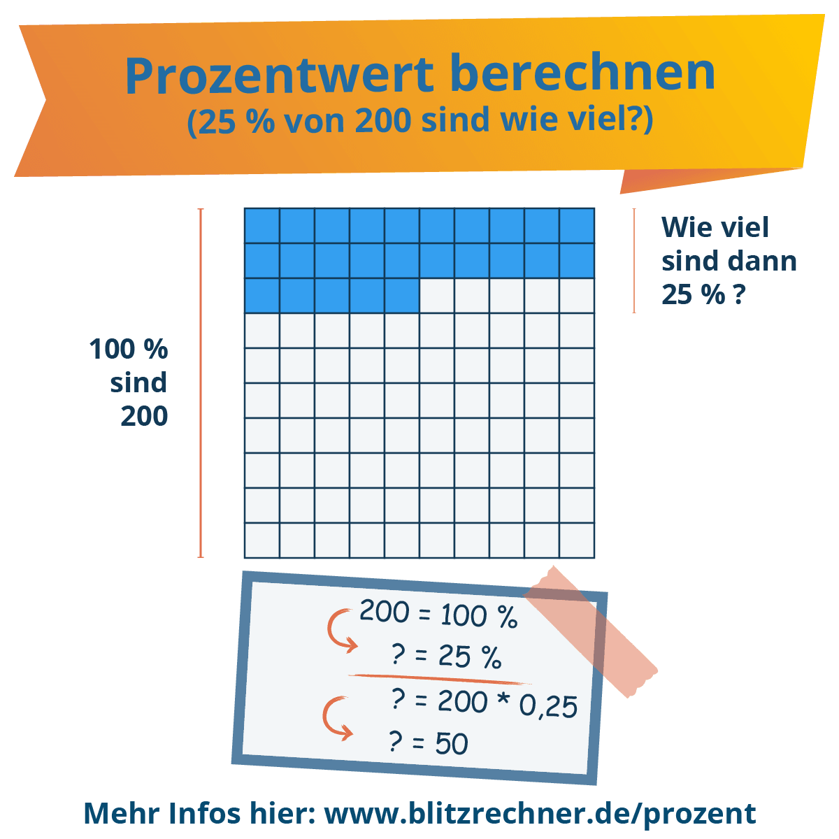 Prozentualen anstieg berechnen